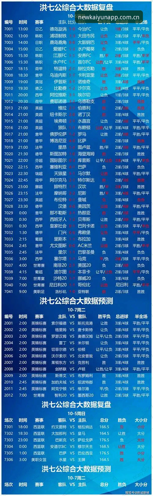 从黑泽汀数据看科达冲击三连冠：一位老球迷的观赛思路